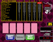 Double Double Bonus Poker