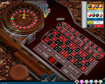 French Roulette – Low Limit