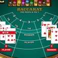 Особенности и нюансы игры в Баккару