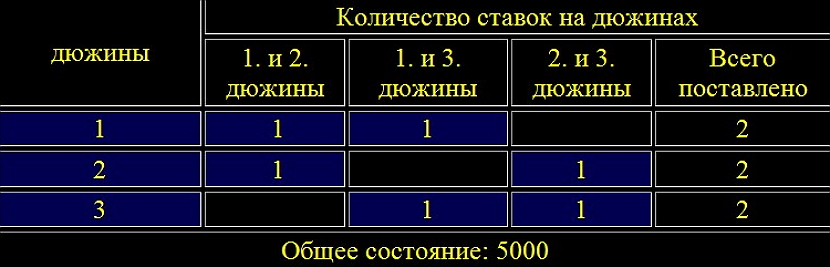 sistema 63 dlya igry v ruletku1