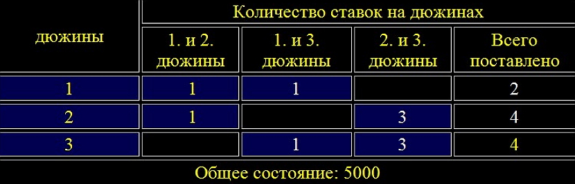 sistema 63 dlya igry v ruletku2