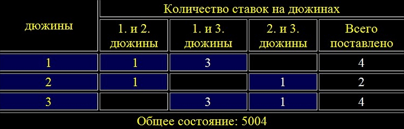 sistema 63 dlya igry v ruletku4