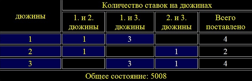 sistema 63 dlya igry v ruletku6