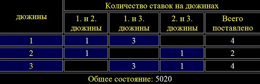 sistema 63 dlya igry v ruletku7