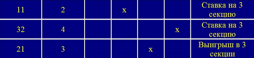 sistema devyatka dlya igry v ruletku2