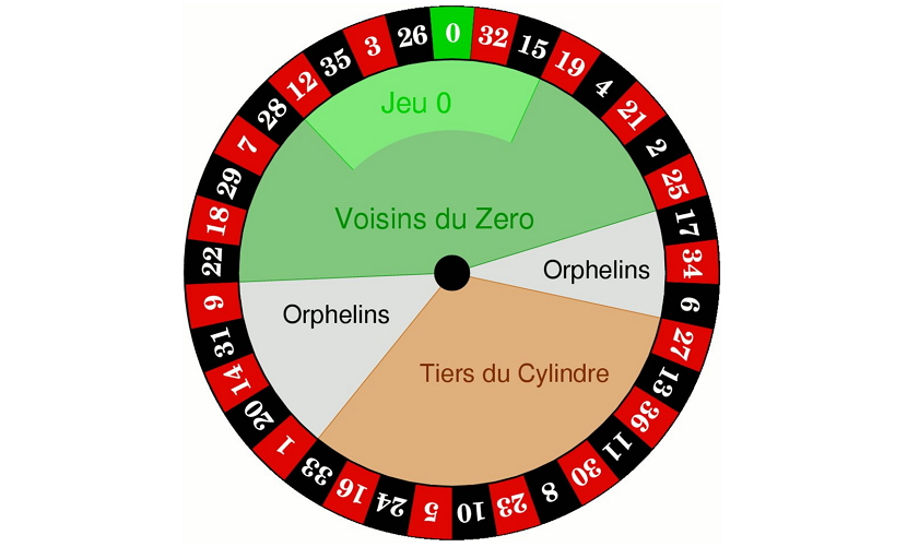 stavka na odin nomer