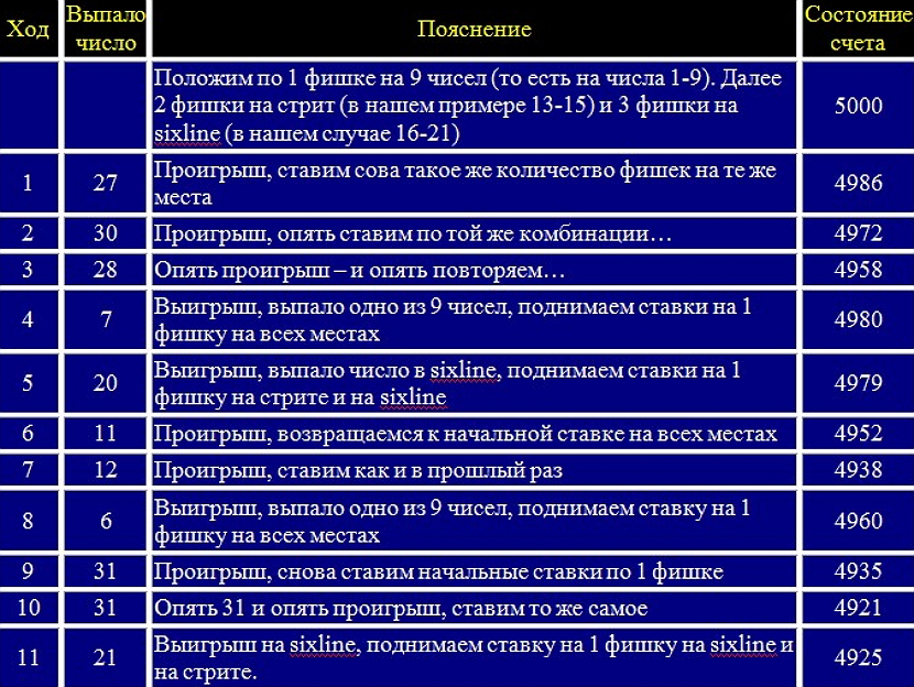 strategiya ruletki nyu jork1