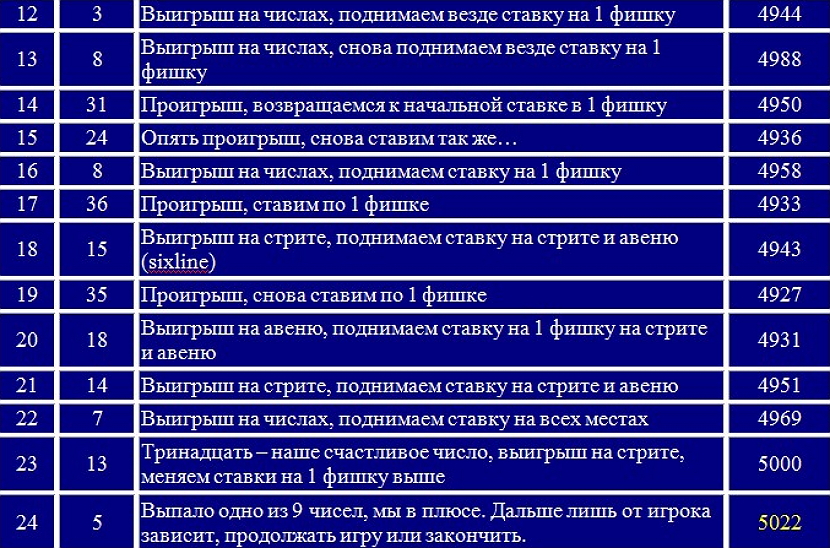 strategiya ruletki nyu jork2