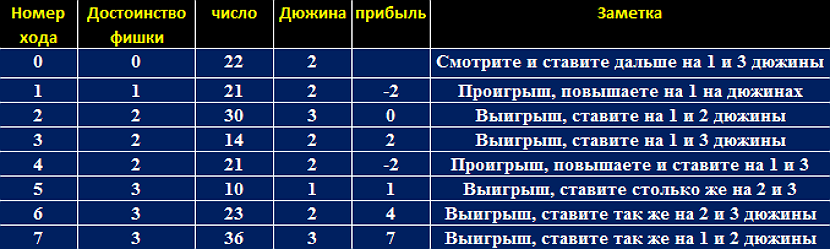 korolevskaya sistema dlya igry v ruletku2