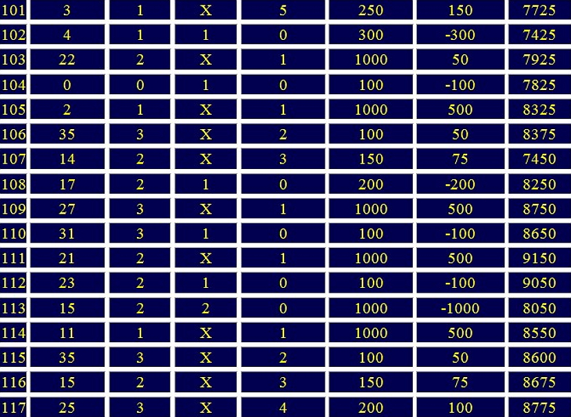 otdalennaya dyuzhina dva10