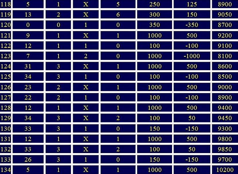 otdalennaya dyuzhina dva11