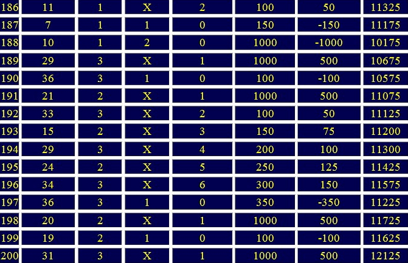 otdalennaya dyuzhina dva15