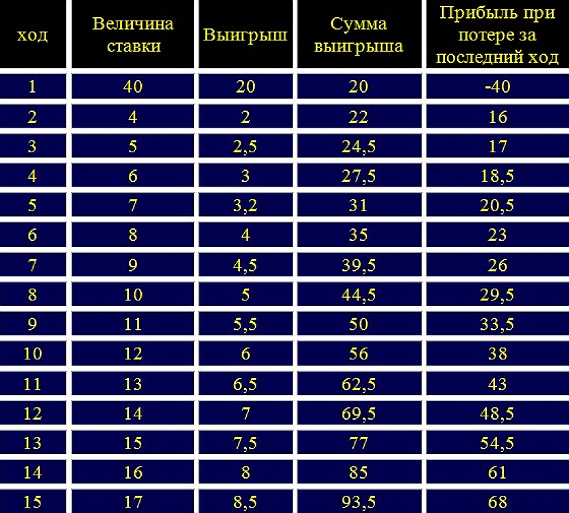 otdalennaya dyuzhina dva2