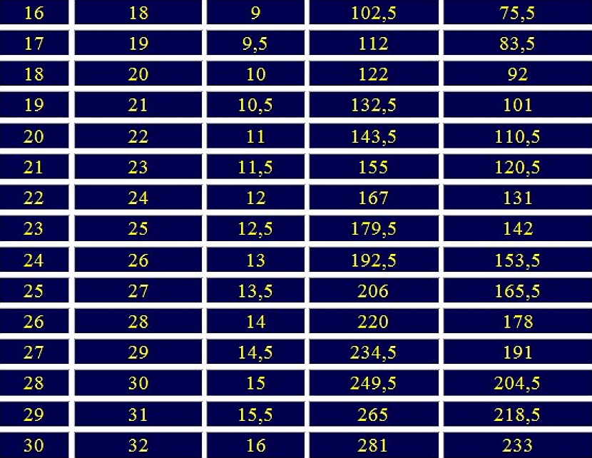 otdalennaya dyuzhina dva3