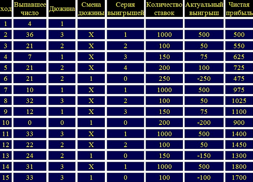 otdalennaya dyuzhina dva4