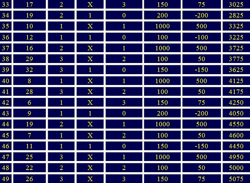 otdalennaya dyuzhina dva6
