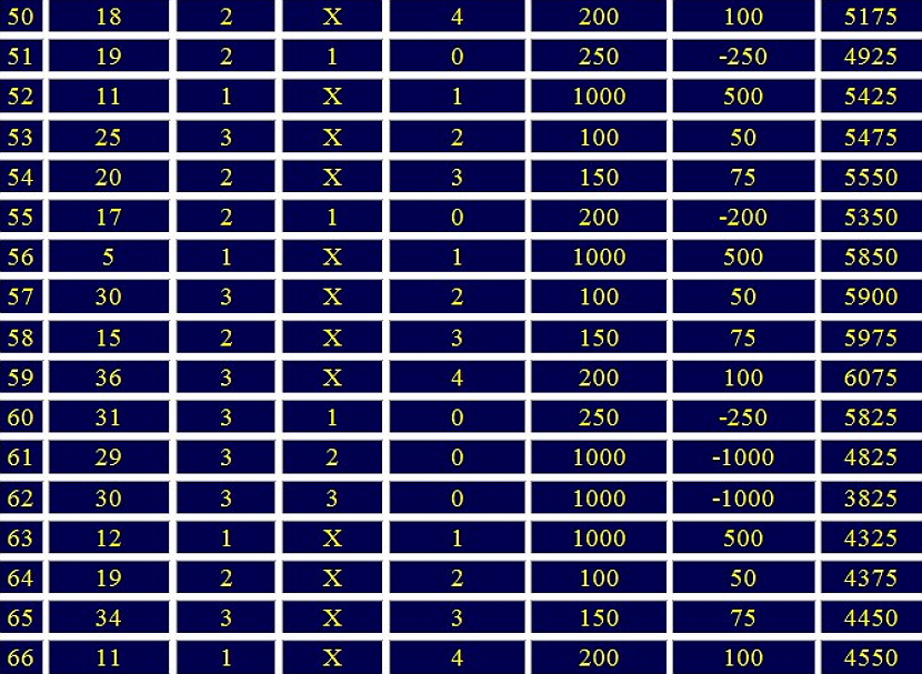 otdalennaya dyuzhina dva7