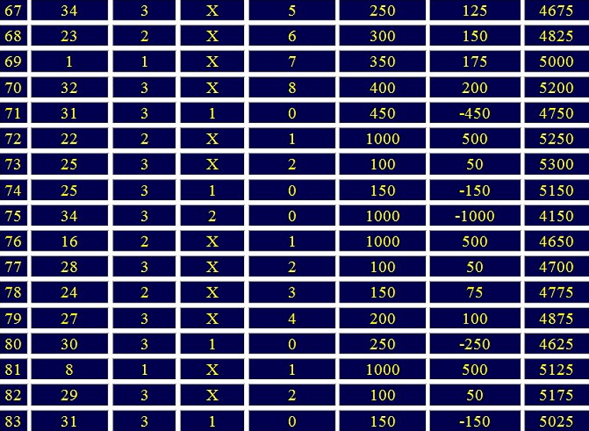 otdalennaya dyuzhina dva8