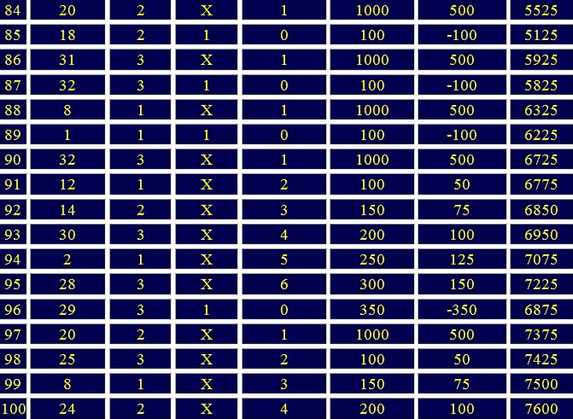 otdalennaya dyuzhina dva9