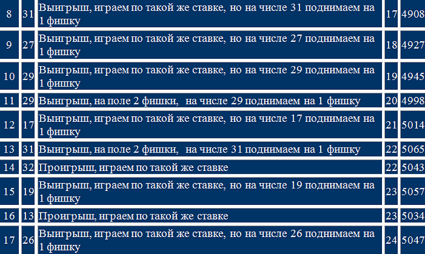 sistema limit 35 dlya igry v ruletku3