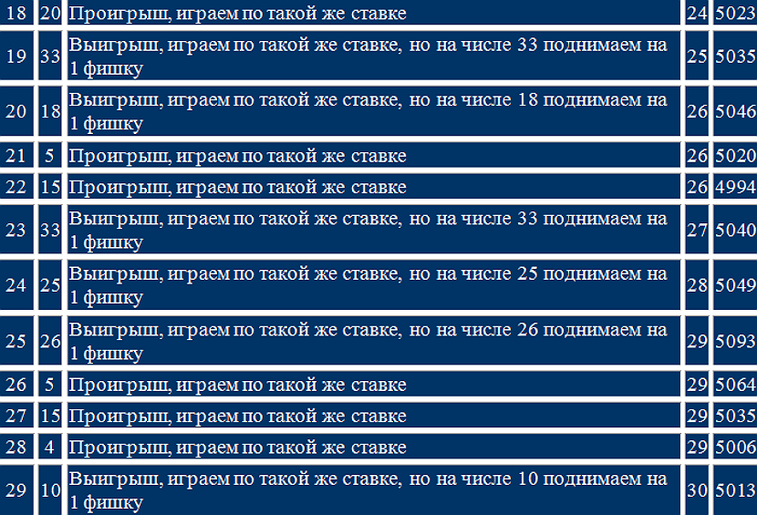 sistema limit 35 dlya igry v ruletku4
