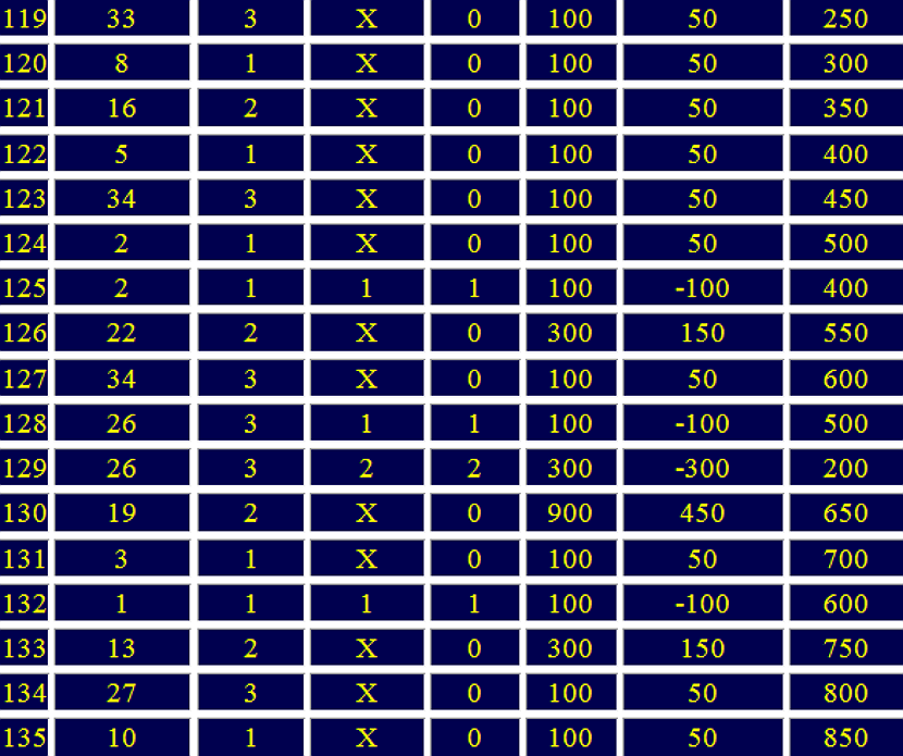 sistema otdalennaya dyuzhina versiya 310