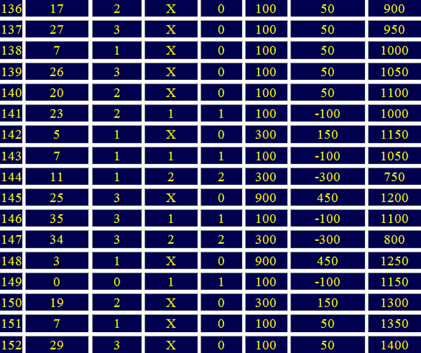 sistema otdalennaya dyuzhina versiya 311
