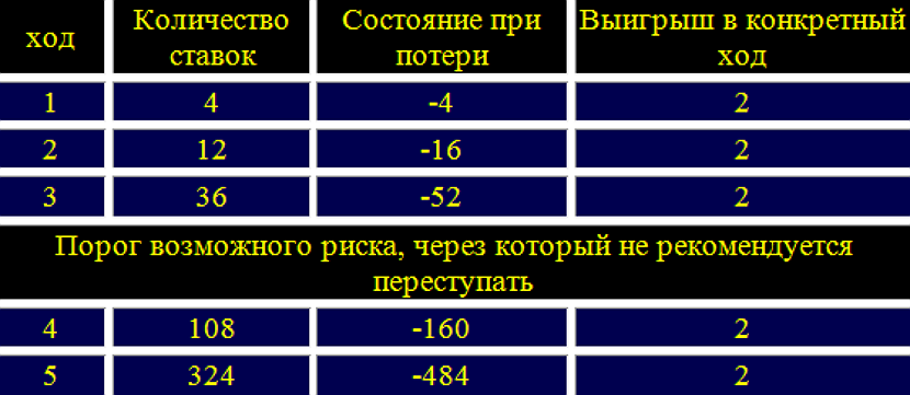 sistema otdalennaya dyuzhina versiya 32