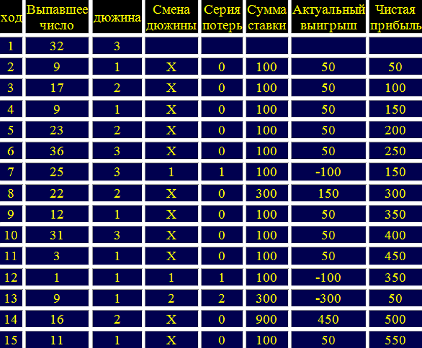 sistema otdalennaya dyuzhina versiya 33