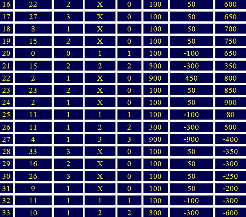 sistema otdalennaya dyuzhina versiya 34