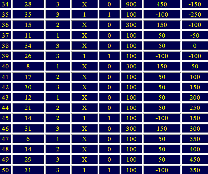 sistema otdalennaya dyuzhina versiya 35