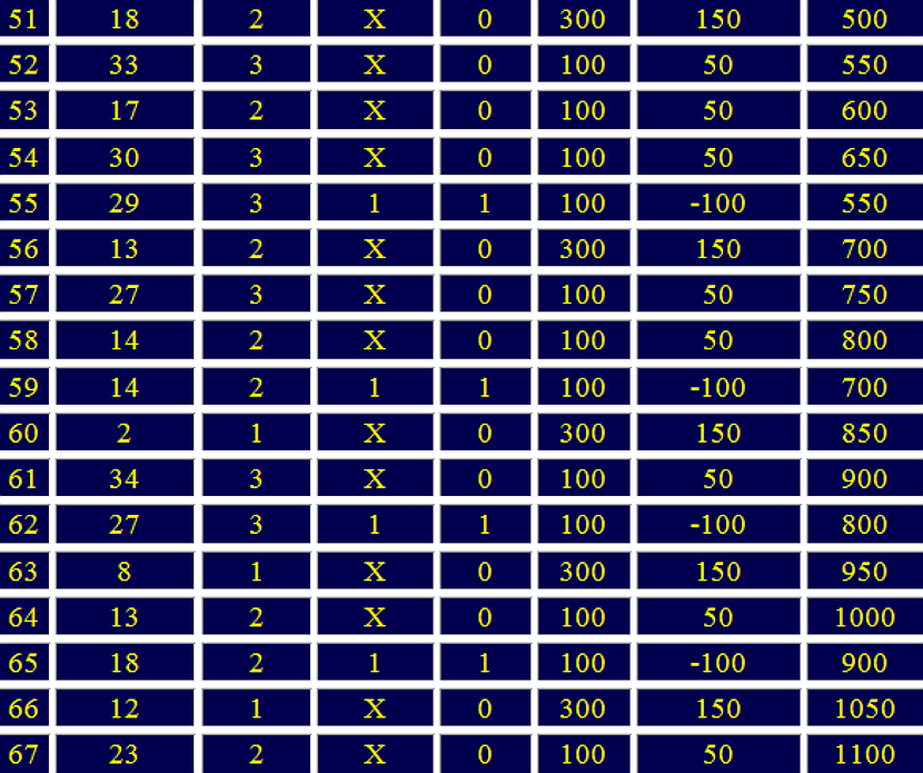 sistema otdalennaya dyuzhina versiya 36