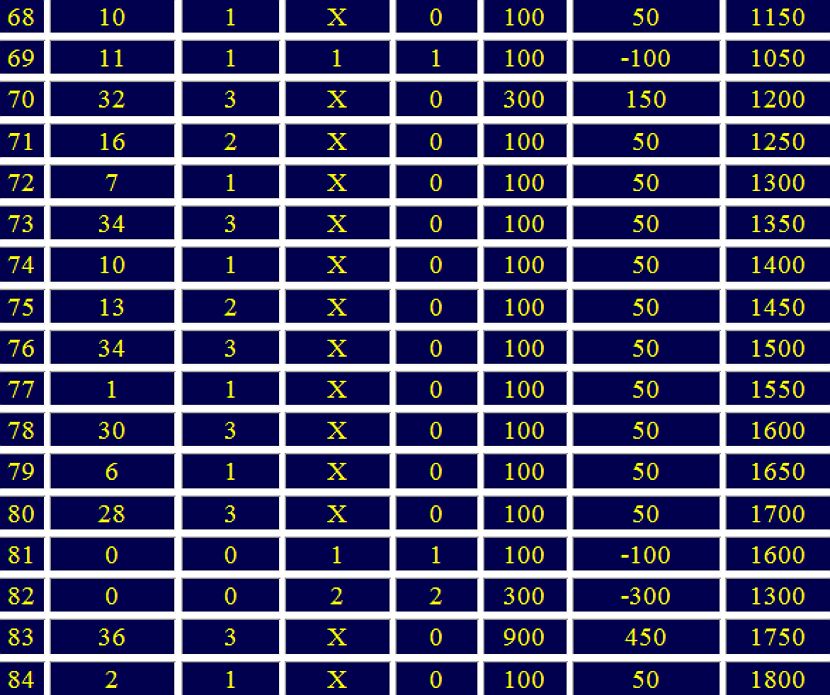 sistema otdalennaya dyuzhina versiya 37