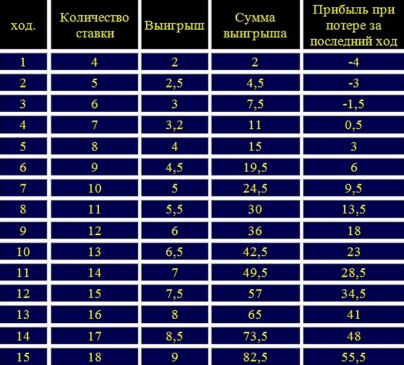 sistema otdalennaya dyuzhina versiya pervaya1