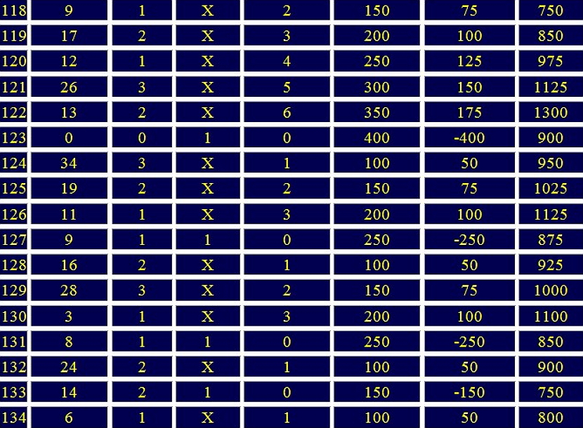 sistema otdalennaya dyuzhina versiya pervaya11
