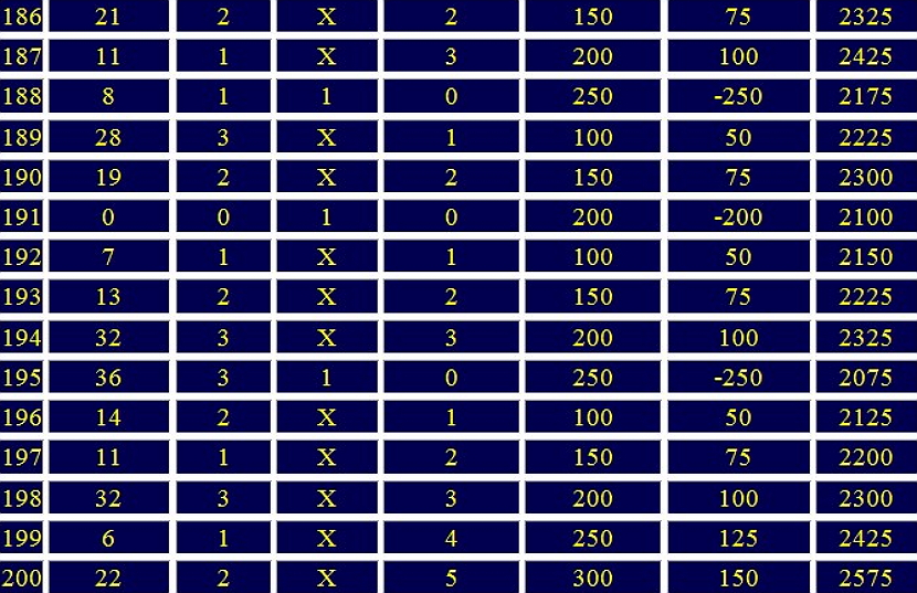 sistema otdalennaya dyuzhina versiya pervaya15