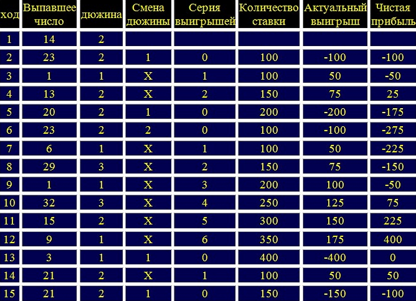 sistema otdalennaya dyuzhina versiya pervaya3