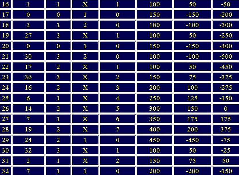 sistema otdalennaya dyuzhina versiya pervaya4