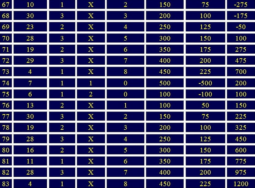 sistema otdalennaya dyuzhina versiya pervaya8