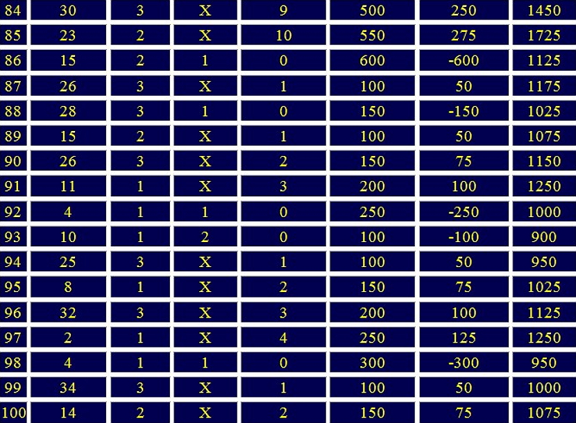 sistema otdalennaya dyuzhina versiya pervaya9