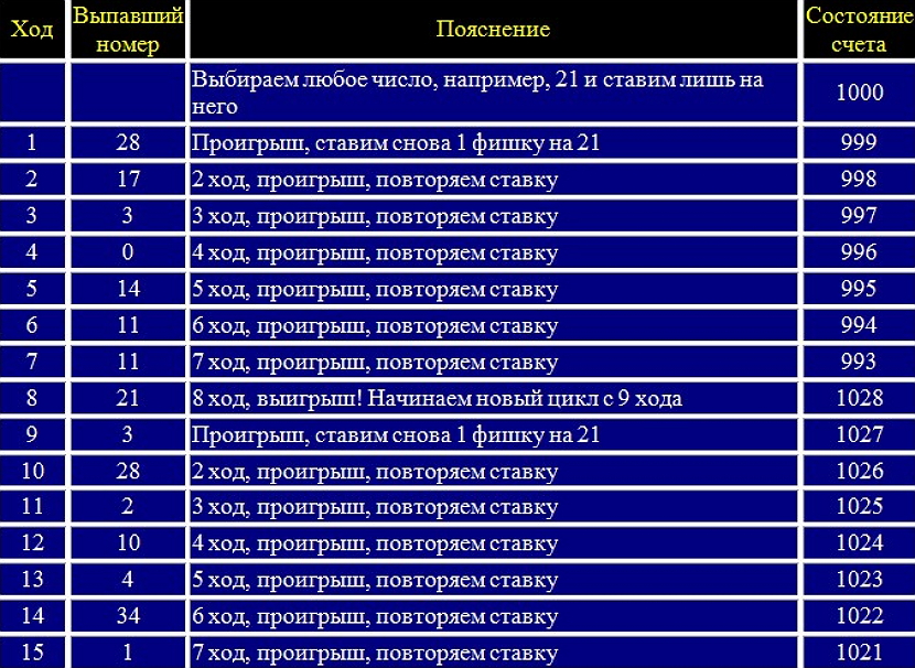 sistema ruletki devyataya volna1