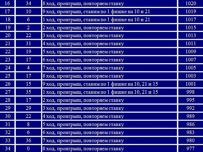 sistema ruletki devyataya volna2