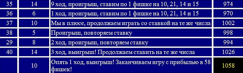 sistema ruletki devyataya volna3