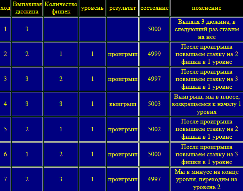 sistema ruletki plavayushhaya dyuzhina2