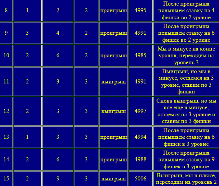 sistema ruletki plavayushhaya dyuzhina3