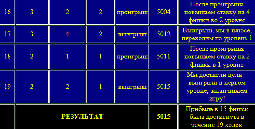 sistema ruletki plavayushhaya dyuzhina4
