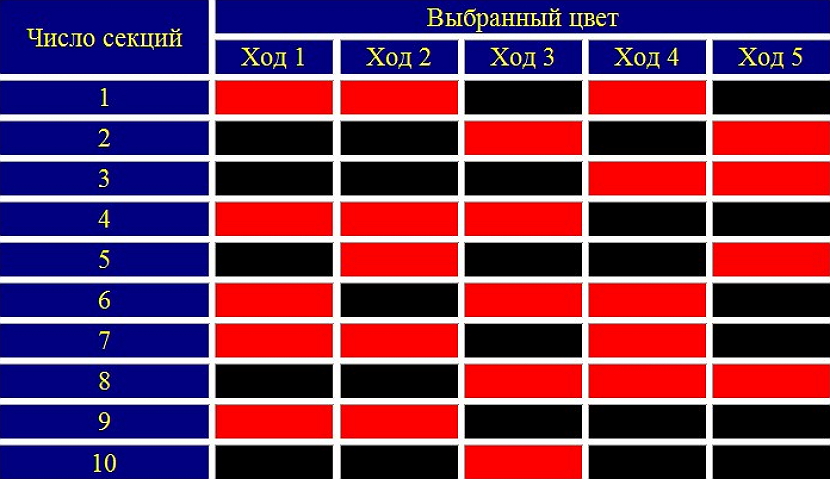 strategiya razdroblennyj martingejl1
