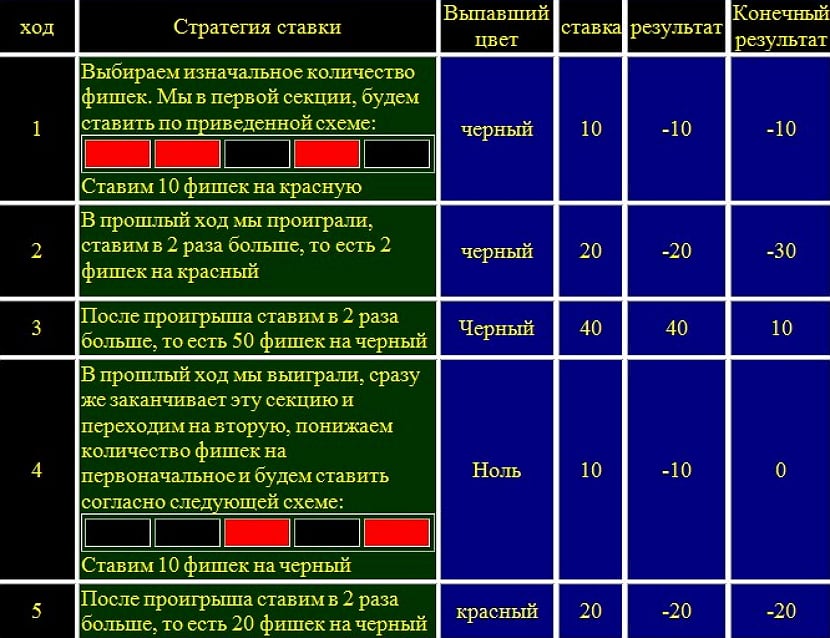 strategiya razdroblennyj martingejl2