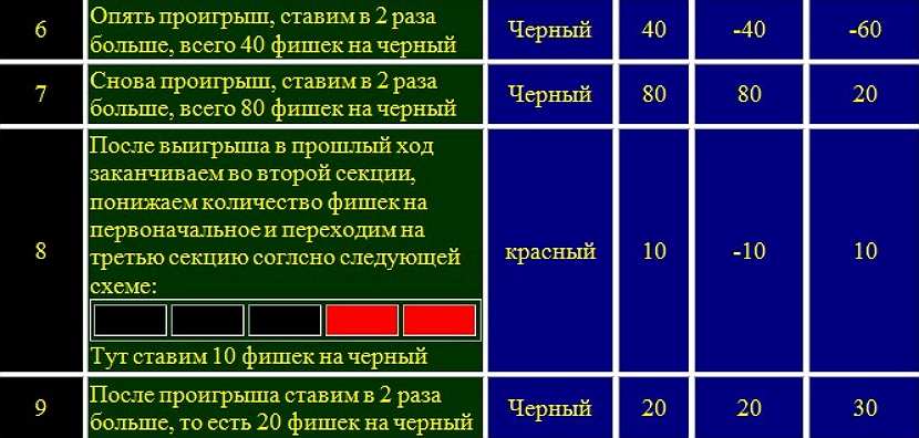 strategiya razdroblennyj martingejl3