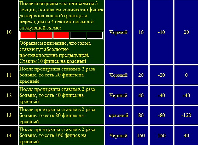 strategiya razdroblennyj martingejl4